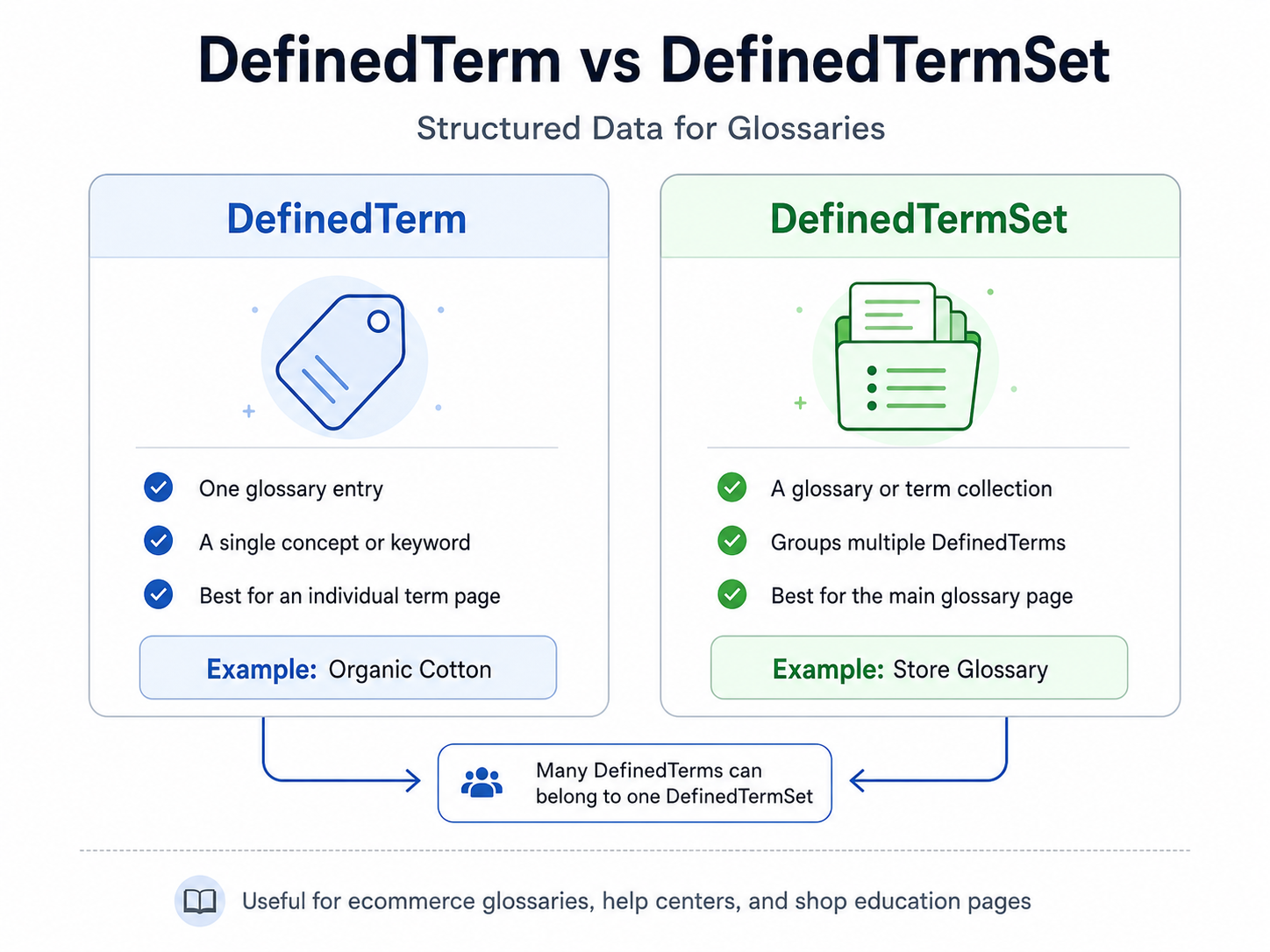glossary structured data