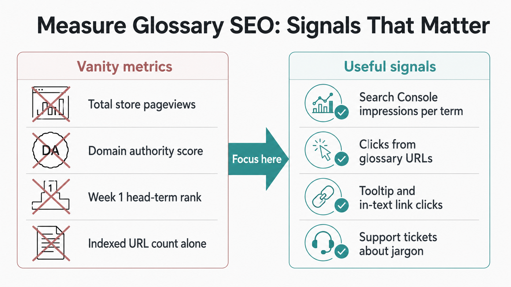 How to measure glossary SEO: vanity metrics vs useful signals comparison chart