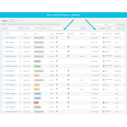 OrderFusion: Advanced Order Filters & Columns for WooCommerce