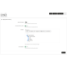 Configuration page