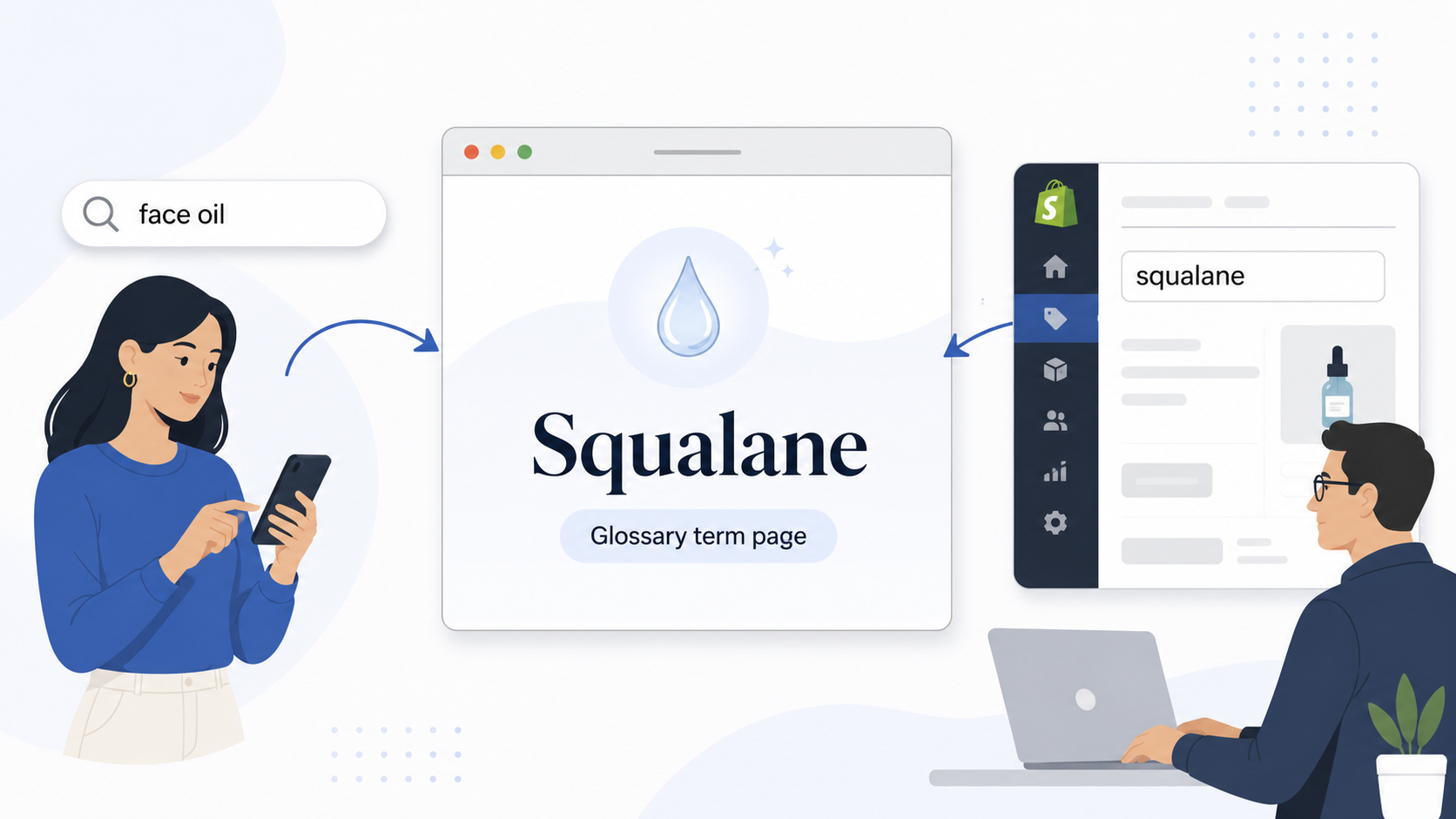 Glossary keywords: beginner and expert search queries leading to one term page